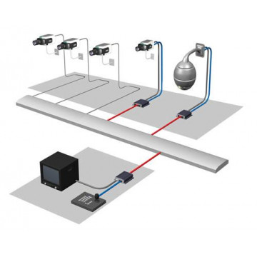 BVIP IP Matrix license for decoder (e-license)