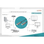 Cordon fibre optique HDMI AOC, type A M/M, 30 m, UHD 8K@60Hz, CE, or, 