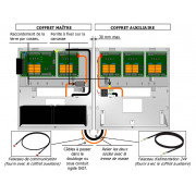 Coffret d'extension 2 lignes sans alimentation